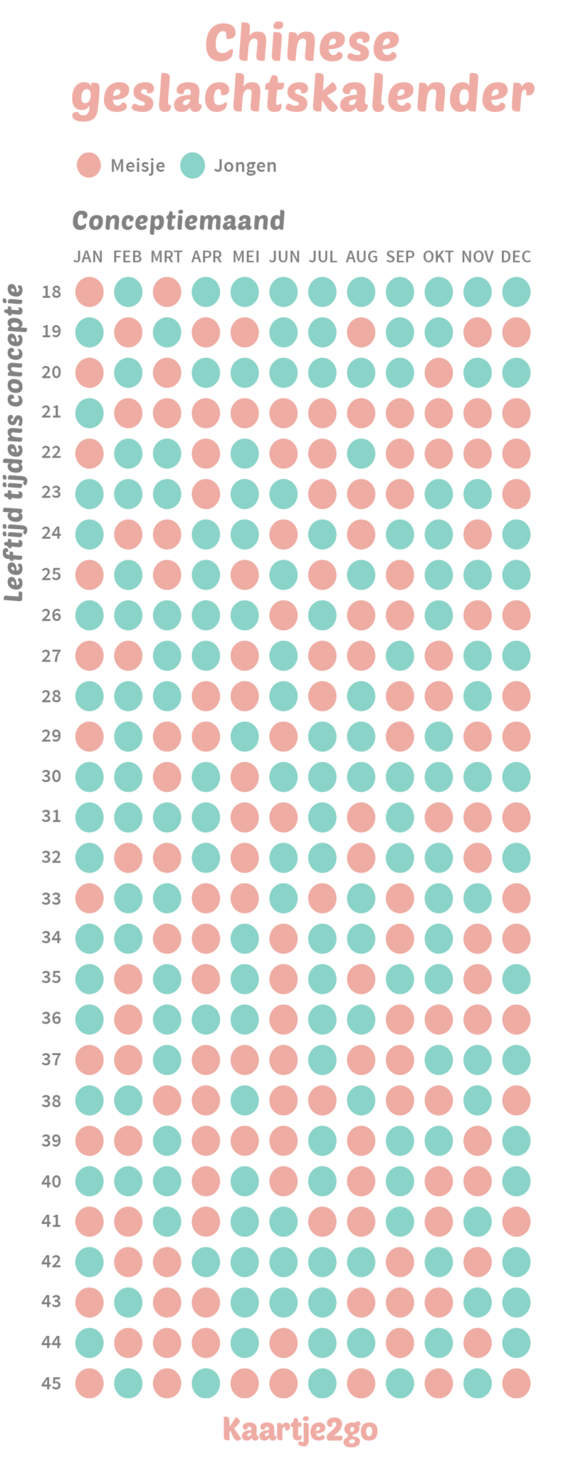 Chinese geslachtskalender het wordt een... Kaartje2go