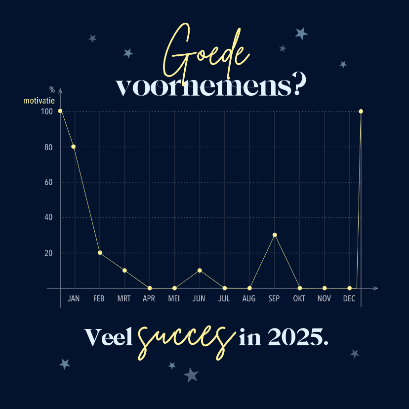 Nieuwjaarskaarten - Nieuwjaarskaart 'Goede voornemens ?'